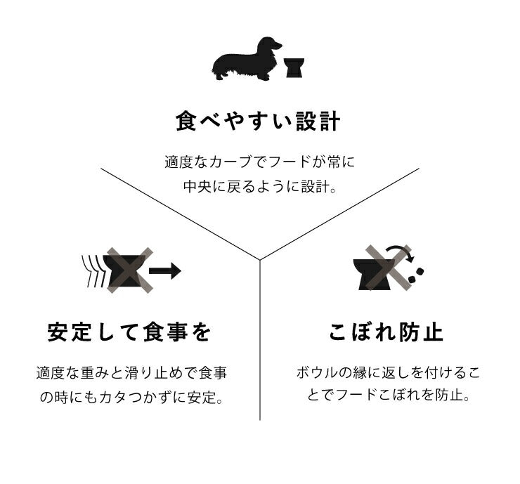 猫壱 犬用 脚付ウォーターボウル ハイタイプ 食器 犬用食器 ボウル 水飲み 水やり 給水器 ペット ペット用食器